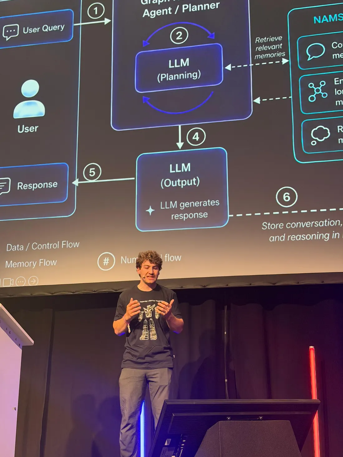 Jordi Spranger auf der Bühne des WeAreDevelopers World Congress 2026